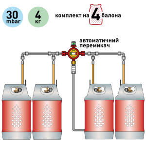 Газобалонная установка на 4 баллона 30 мбар 4 кг/час с автоматическим переключающим клапаном Газобалонная установка на 4 баллона 30 мбар 4 кг/час с автоматическим переключающим клапаном
