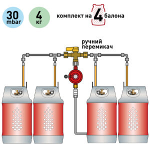 Газобалонная установка на 4 баллона 30 мбар 4 кг/час с ручным переключающим клапаном Газобалонная установка на 4 баллона 30 мбар 4 кг/час с ручным переключающим клапаном