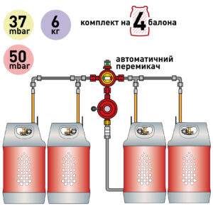 Газобалонная установка на 4 баллона 37/50 мбар 6 кг/час с автоматическим переключающим клапаном Газобалонная установка на 4 баллона 37/50 мбар 6 кг/час с автоматическим переключающим клапаном