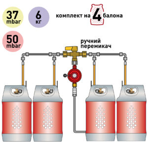 Газобалонная установка на 4 баллона 37/50 мбар 6 кг/час с ручным переключающим клапаном Газобалонная установка на 4 баллона 37/50 мбар 6 кг/час с ручным переключающим клапаном