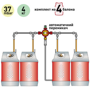 Газобалонная установка на 4 баллона 37 мбар 4 кг/час с автоматическим переключающим клапаном Газобалонная установка на 4 баллона 37 мбар 4 кг/час с автоматическим переключающим клапаном